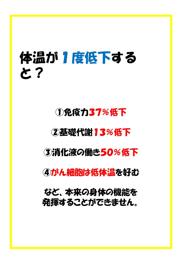 体温③